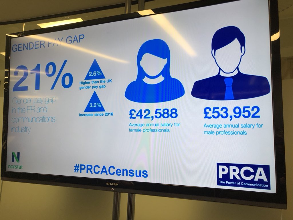 PRCA_HQ's tweet photo. A significant problem in our industry - #genderpaygap @Ingers1975 #PRCACensus https://t.co/JjjT4ZrfKM