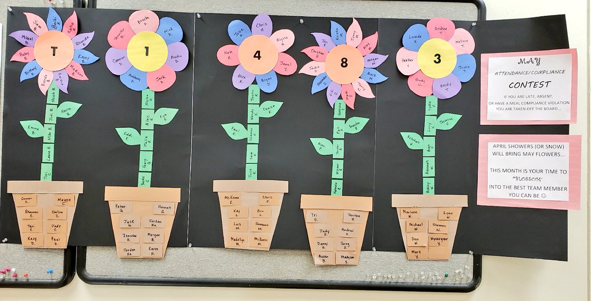 Brianna Rynish (@briannarynish) on Twitter photo It’s May! Time to blossom into the best TM you can be at 1483 with our new attendance/compliance contest! <a href="/jamielwaters/">Jamie Lynne</a> <a href="/ShopTheBullseye/">Nicole Thalacker</a> 💐🌷🌹🌺🌸🌼🌻 It’s May! Time to blossom into the best TM you can be at 1483 with our new attendance/compliance contest! <a href="/jamielwaters/">Jamie Lynne</a> <a href="/ShopTheBullseye/">Nicole Thalacker</a> 💐🌷🌹🌺🌸🌼🌻
