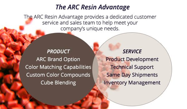 ARCResinCorp's tweet photo. ARC offers an array of certified prime resins. 20+ years of service and over 125 million pounds sold! @ARCResinCorp https://t.co/3anwisBEA7 https://t.co/AGM3VbZIK4