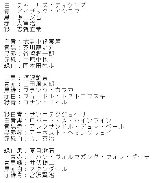 マジック ザ ギャザリング 文豪で知るカラーパイ Togetter