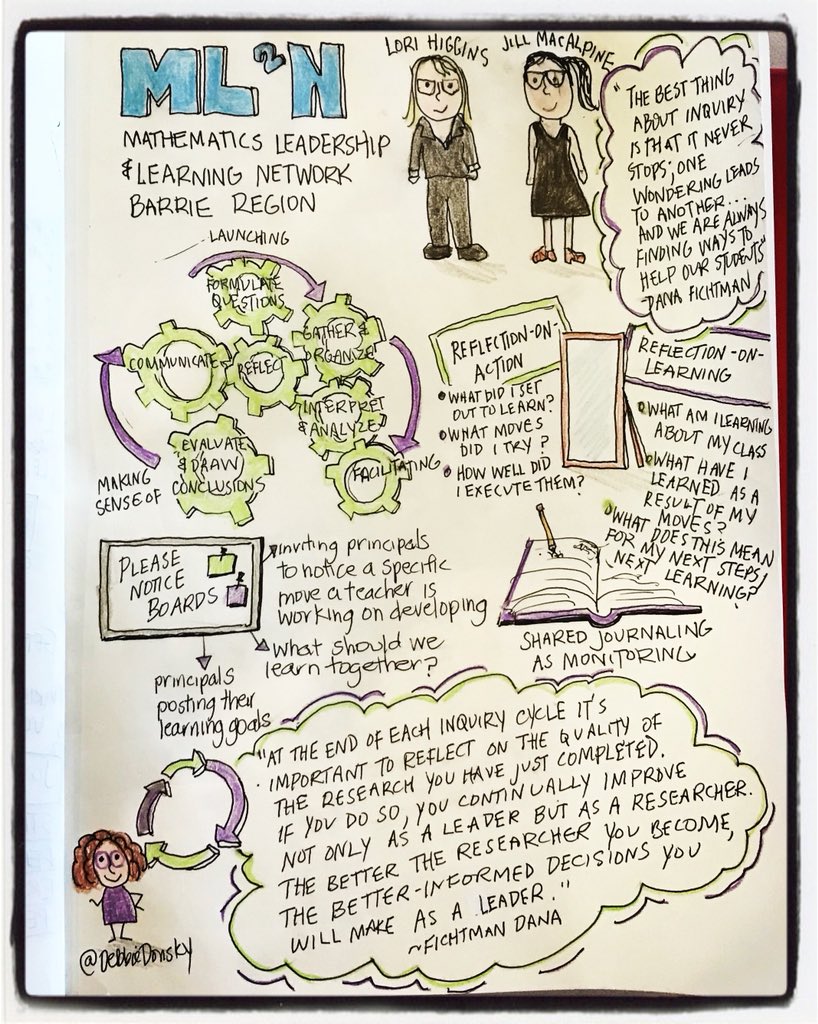 Ml2Network's tweet image. &quot;The best thing about inquiry is that it never stops...&quot; @NancyFDana #ml2n