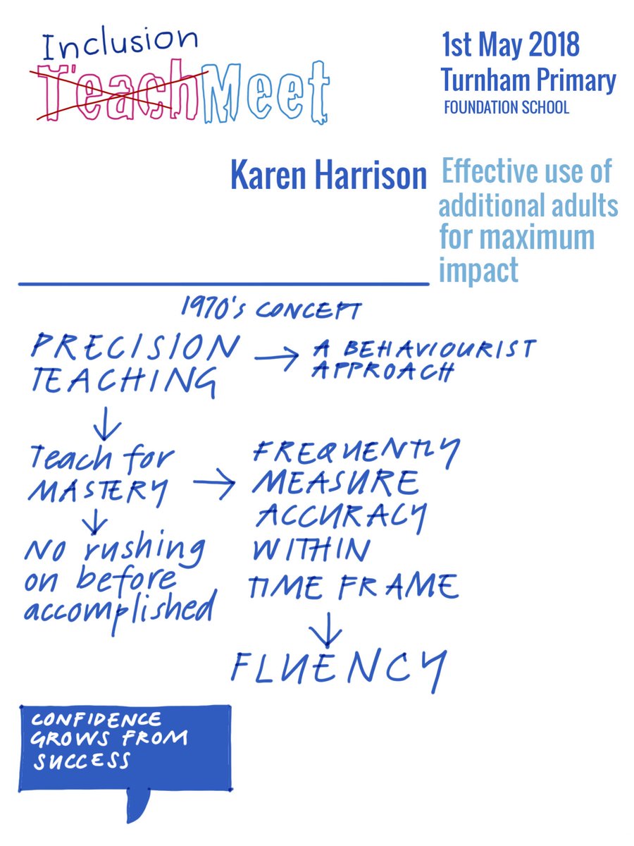 olivercavi's tweet photo. #InclusionMeet @TurnhamPrimary Karen Harrison explained how Precision Teaching provided the mastery learning that gave students real confidence in their potential to learn. https://t.co/qkxTxS2IO0