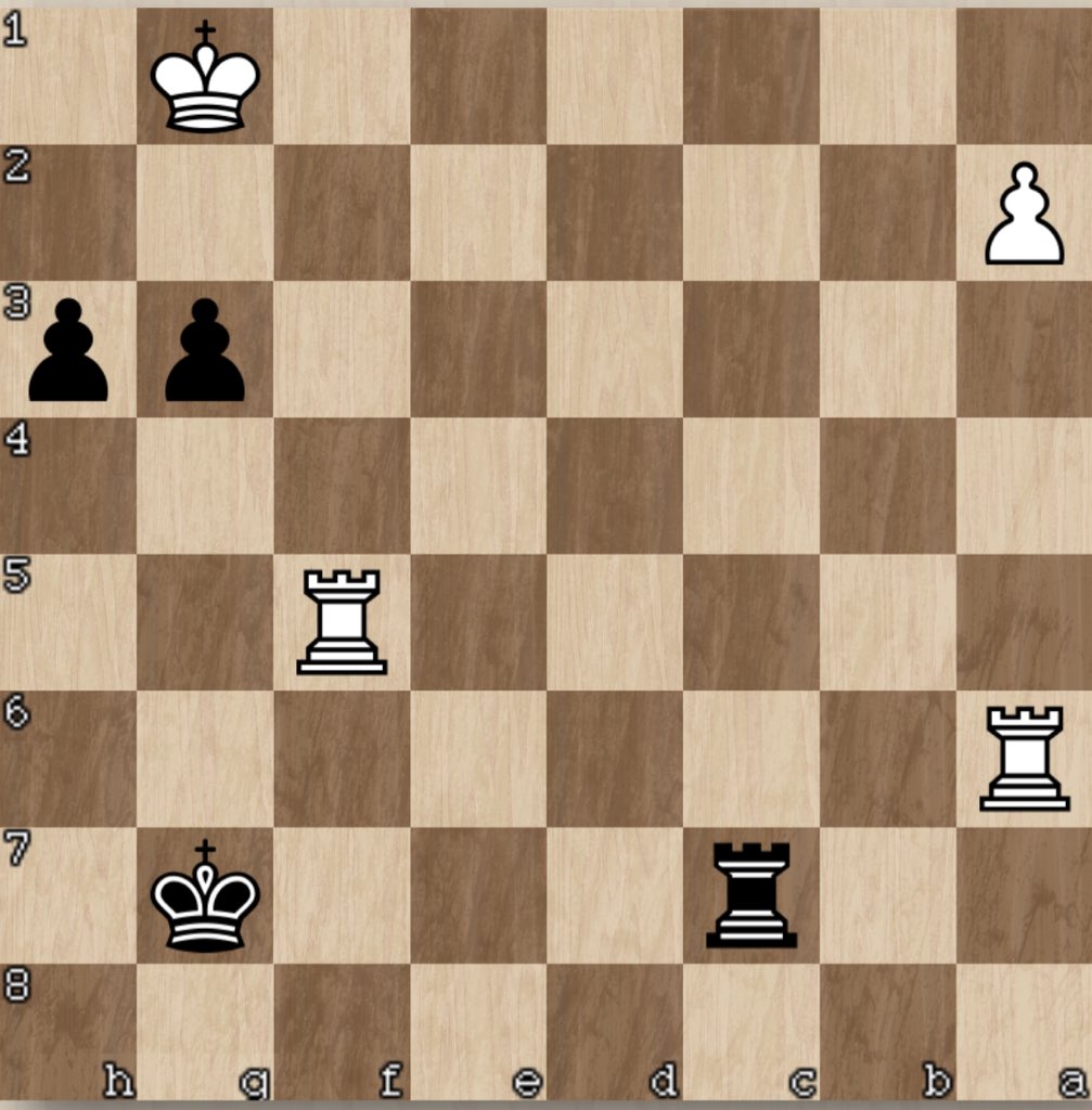 NealBruceBC's tweet photo. Black to move and win. An instructive endgame from my game today. Computer says mate if 15, but my opponent resigned after 3. #endgamemastery 😁 https://t.co/aVw0Fi6E1p