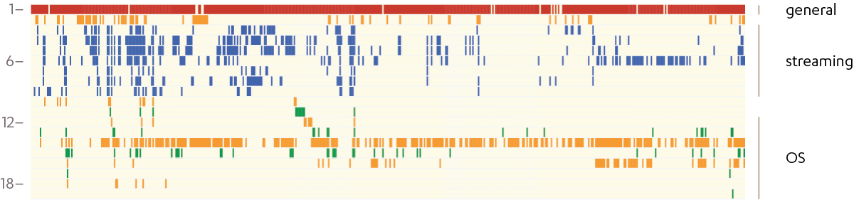 rxmpb's tweet photo. I could not figure out a few lines of x86 assembly.  So I downloaded the Intel manuals.  WOW.   It it so big that I tried to grasp it with data analytics.  https://t.co/okzlr9MP9r https://t.co/WUVAxo5Z8d