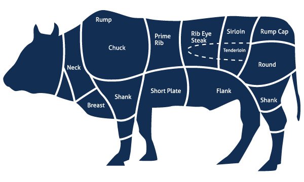 Wheelwrightsuk's tweet photo. After listening to feedback from all of our loyal customers and months of deliberation on what to serve on a Sunday lunch, we have decided to go with the sirloin cut rather than the topside. We will be putting on our Sunday best and look forward to seeing you all! #SundayLunch https://t.co/E6TzWbSihU