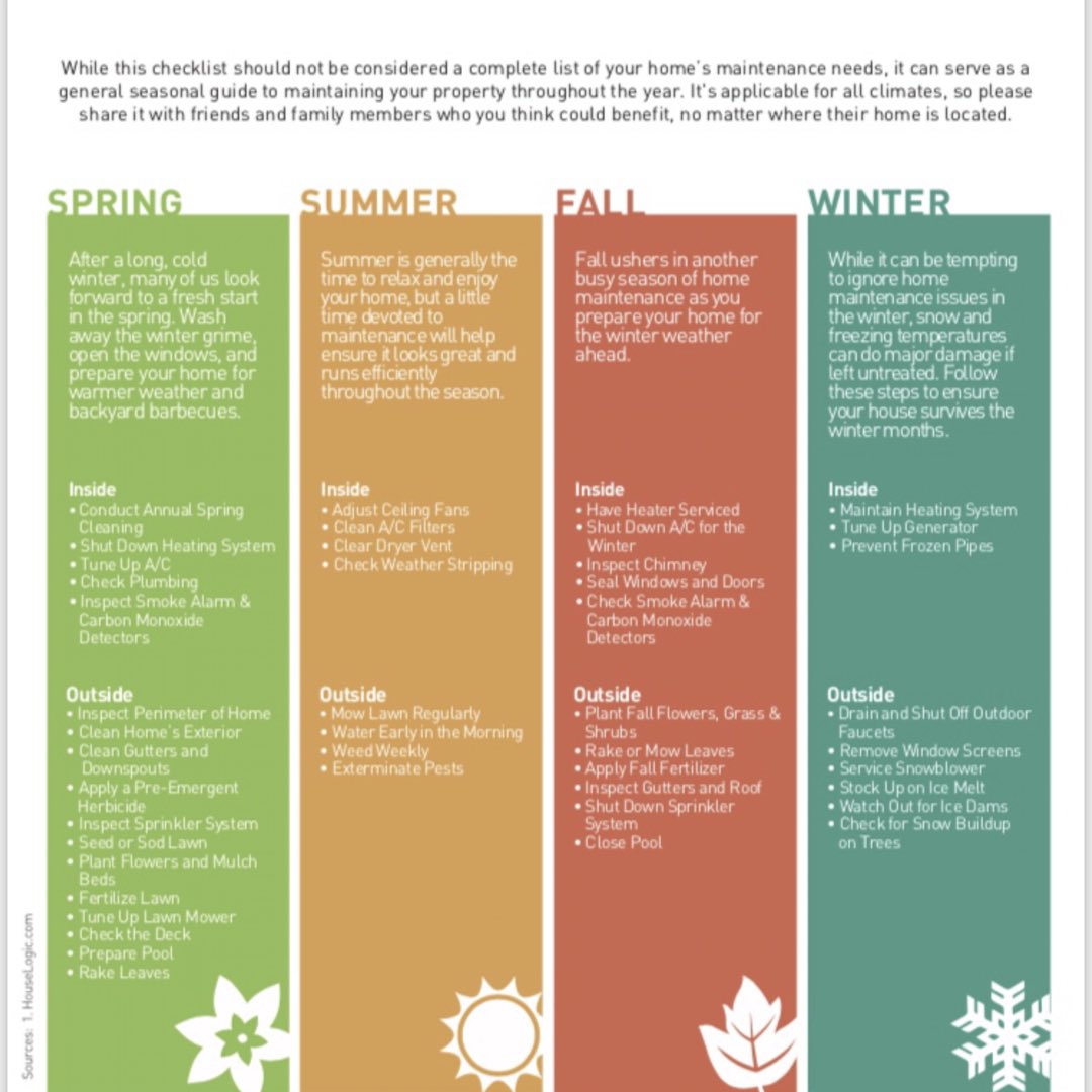 SANDIE_VILL's tweet photo. Friends and Family here are some tips to maintaining your HOME! #cristinapicarelligroup #cristinapicarellirealestategroup #cristinapicarelli #kellerwilliamspacificestates #kellerwilliamsrealty #kw #Kellerwilliams #sanpedro #torrance #redondobeach #hermosabeach #manhattanbeach https://t.co/6LK7iGPZ1F