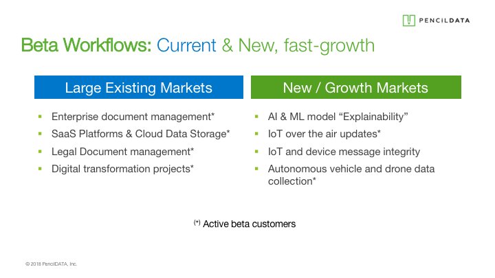 Pencil_DATA's tweet photo. Great B2B #ProoFasaService beta momentum after only 6 weeks! If you want to help us fill in that last (*) category - or create new entries - please contact sales@pencildata.com https://t.co/4WPncqKC84