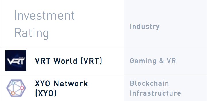 OfficialXYO's tweet photo. We made like @BrandonJonesRac over the weekend and moved up to the number 2 ICO spot in the world per industry voice @ICORating! https://t.co/ouxB1EbDrq #XYONetwork #blockchain https://t.co/jiJCxgMZNq