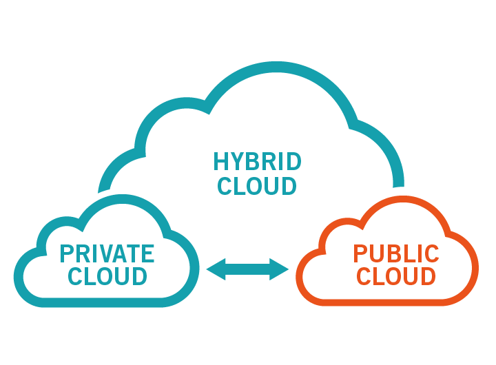 kodiakdata's tweet photo. [Blog] ICYMI, our top three reasons for using #MemCloud (+bonus video) at https://t.co/HWkTfGTKoV. #FastestCloudOnPlanet #CloudComputing #BigData https://t.co/2jpLWQto43