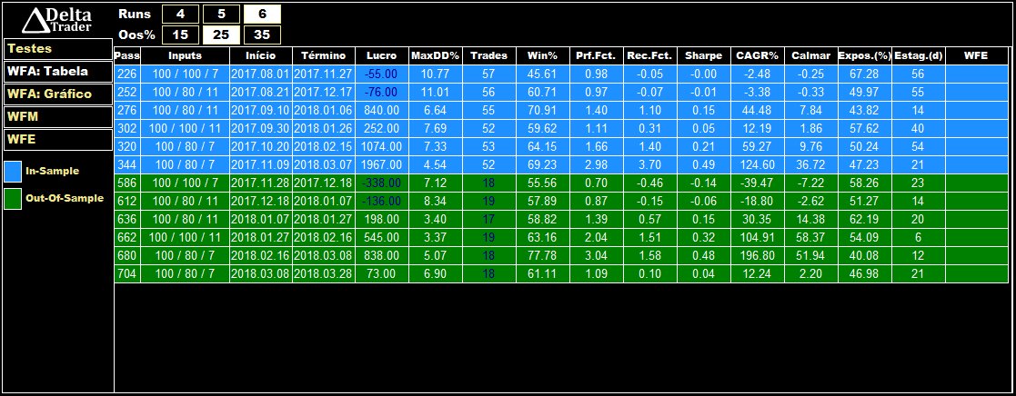 Delta_Trader's tweet image. Estamos finalizando o novo módulo de #WalkForwardAnalysis da DeltaTrader...
Mais novidades chegando em breve!!!
#MT5, #MQL5, #MetaTrader, #Robos, #SystematicTrading