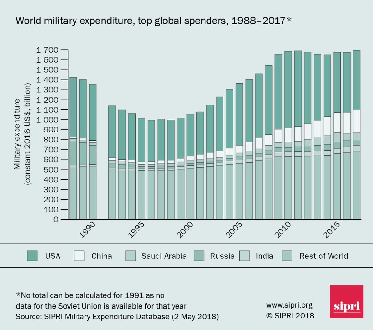 Military Pay Chart 1991