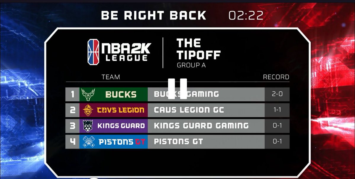 Group A 
<a href="/BucksGG/">Bucks Gaming</a> 
<a href="/CavsLegionGC/">Cavs Legion GC</a> 
<a href="/PistonsGT/">PistonsGT</a> 
<a href="/KingsGuardGG/">Kings Guard</a> 

#NBA2KLeague