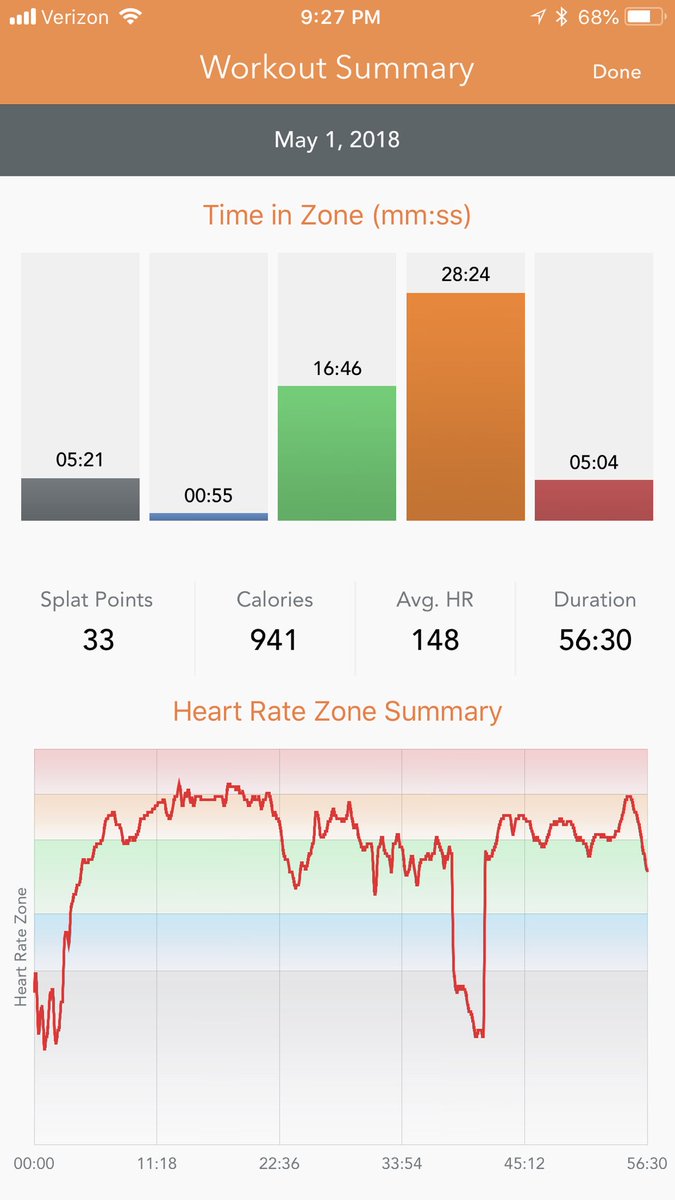 EBsaidit's tweet photo. Had to pee right in the middle of class. Hate it when that happens. #fit #fitandlean #fitness #hearthealthy #fullbladder #fitnessproblems #ISMMFS #ISYMFS @orangetheory @OTFtracker https://t.co/uapYQVQfiS