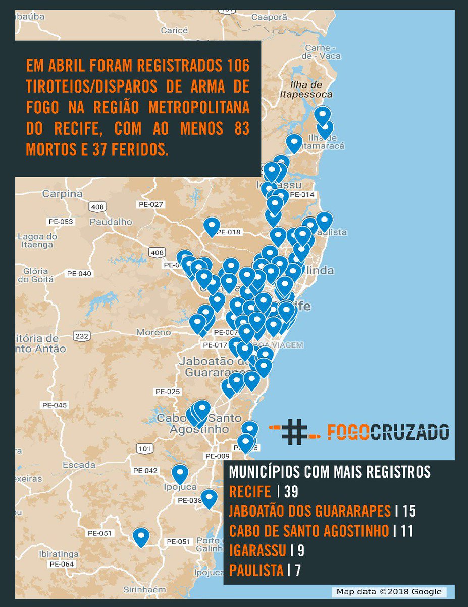 FogoCruzadoPE's tweet photo. Em abril foram registrados 106 tiroteios/disparos de arma de fogo na Região Metropolitana do Recife, com ao menos 83 mortos e 37 feridos. Os 3 municípios com maior registros foram Recife (39), Jaboatão dos Guararapes (15) e Cabo de Santo Agostinho (11) #TirosRJ #FogoCruzadoPE https://t.co/g2xWejcboM