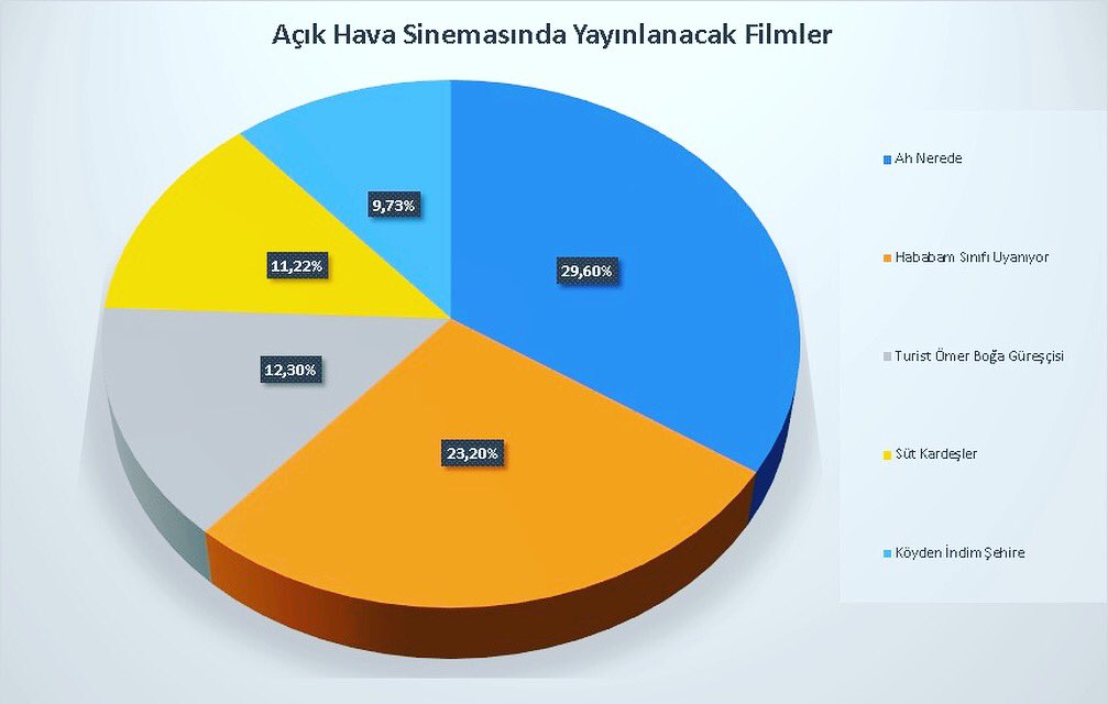 ODÜ Öğrenci Konseyi (@odukonseyi) on Twitter photo 