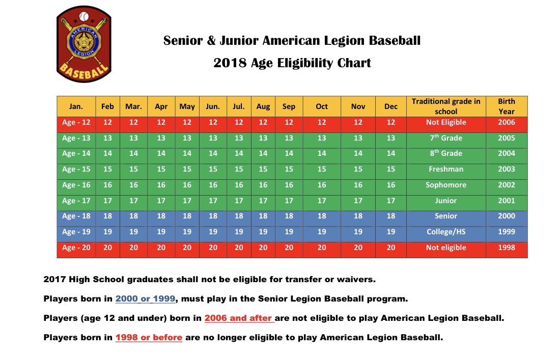 Baseball Age Chart 2018