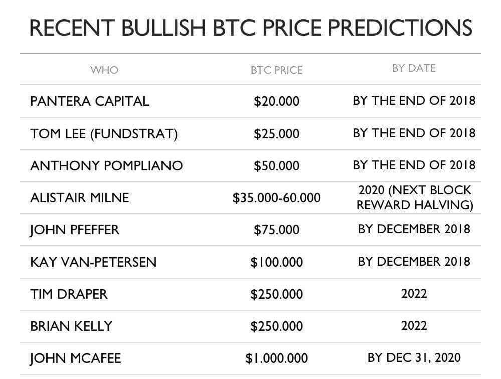 Biggzi Hodl On Twitter Bitcoin Price Prediction Summary Who - 