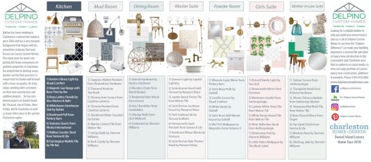 Miss out on <a href="/CHDmag/">CH+D Magazine</a> luxury house tour last weekend? No need to miss out on the inspiration. Check out our latest blog. #homedesign delpinocustomhomes.com