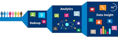 Swap things. Data Insight картинки. Data Insight лого. Data Insight logo. Process-Insights logo.