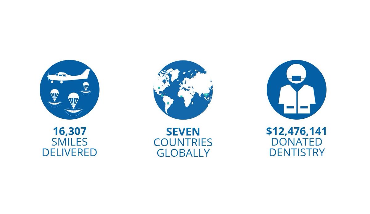 This year has been off to a great start! With many events having already taken place, and many more planned for the rest of the year, we are excited to share the #milestones that we have reached thus far. Read our #newsletter for more: bit.ly/2jn5qFu