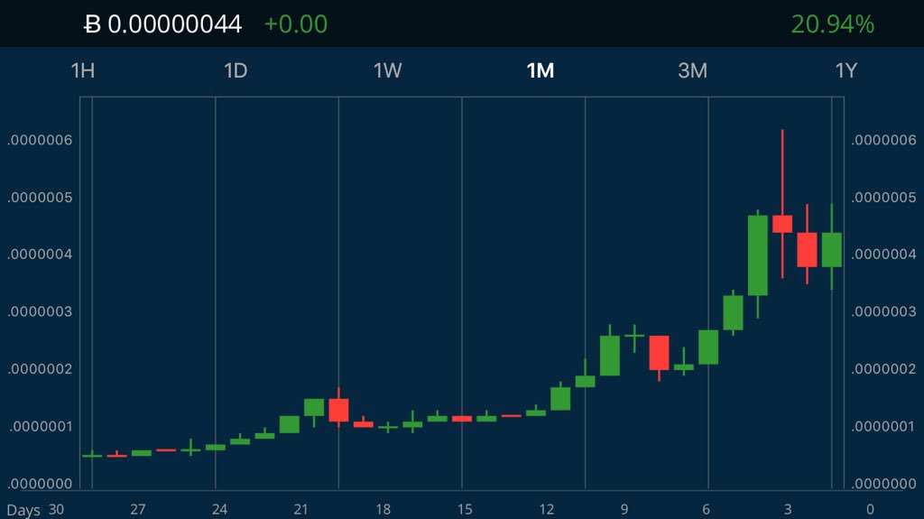 occamsblock's tweet photo. Grabbing a bag of $banca for shits n gigs. Nice looking chart development https://t.co/SzSvrih7NH