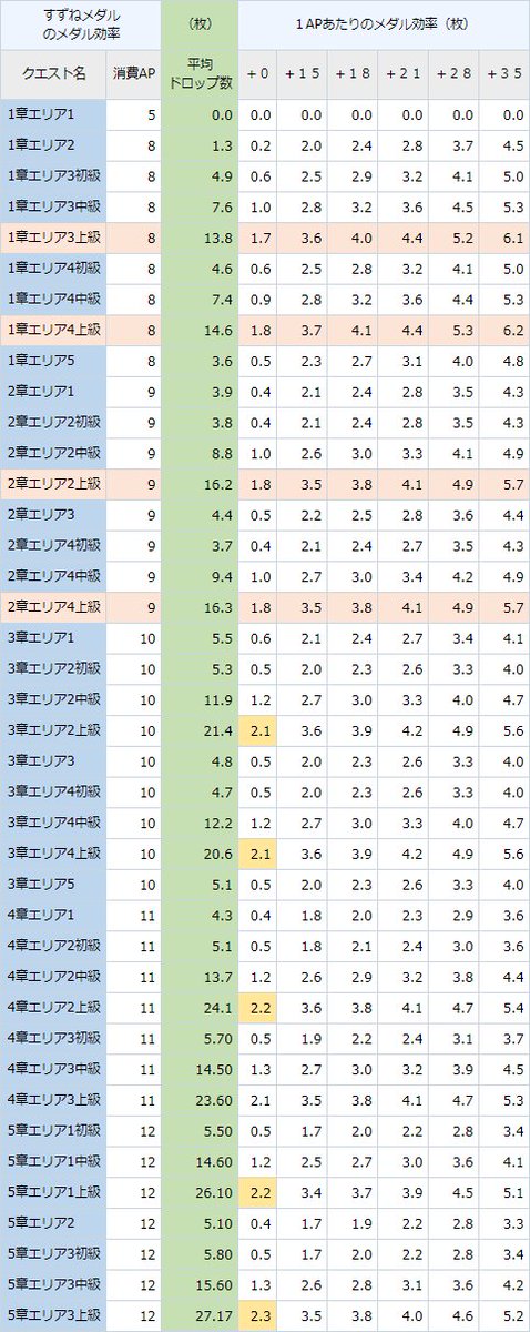 マギレコ攻略wiki管理人さらみ Sarami Twitter マギレコ攻略wiki管理人さらみ Sarami Twitter