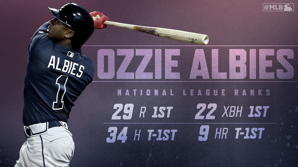 MLB's tweet photo. .@albiesozzie97 is off to a 🔥 start.

Is he already the best second baseman in the NL? https://t.co/Z1BB3VACTe