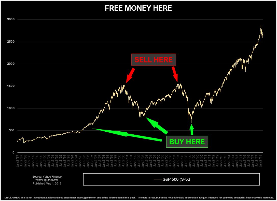 How Long Will My Money Last Chart