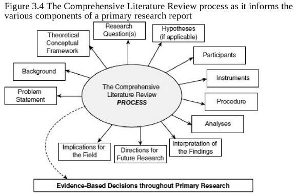 📍

نموذج #أكاديمي يُبسط ويوضح بخطوات سلسة كيفية كتابة الدراسات السابقة literature review  

مهم لطلاب #الدراسات_العليا و #الباحثين 

عبر :
<a href="/Azizaleid1416/">Dr.Abdulaziz Aleid</a>
