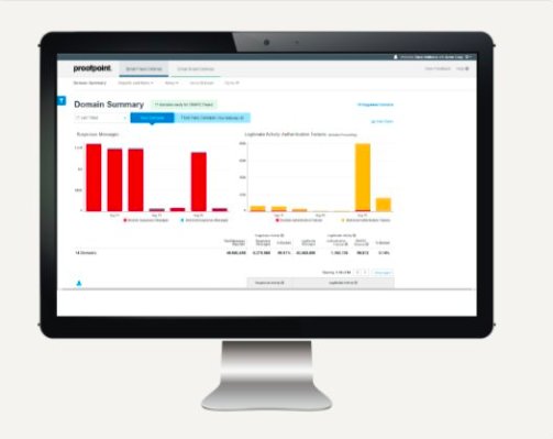 Proofpoint tweet media
