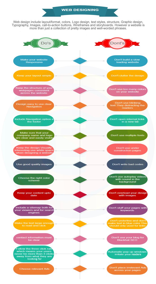 gectouch's tweet photo. Web Designing Do's and Dont's | A Quick cheat sheet for web Designers
Check out - https://t.co/3PvHytex6e
#DigitalTransformation #DigitalMarketing #SEO #Marketing #ContentMarketing
#Advertising #leadgeneration #blog #GECTOUCH #infographic #SmallBusiness #SocialMedia #WebDesign https://t.co/oaMmvv5LXS