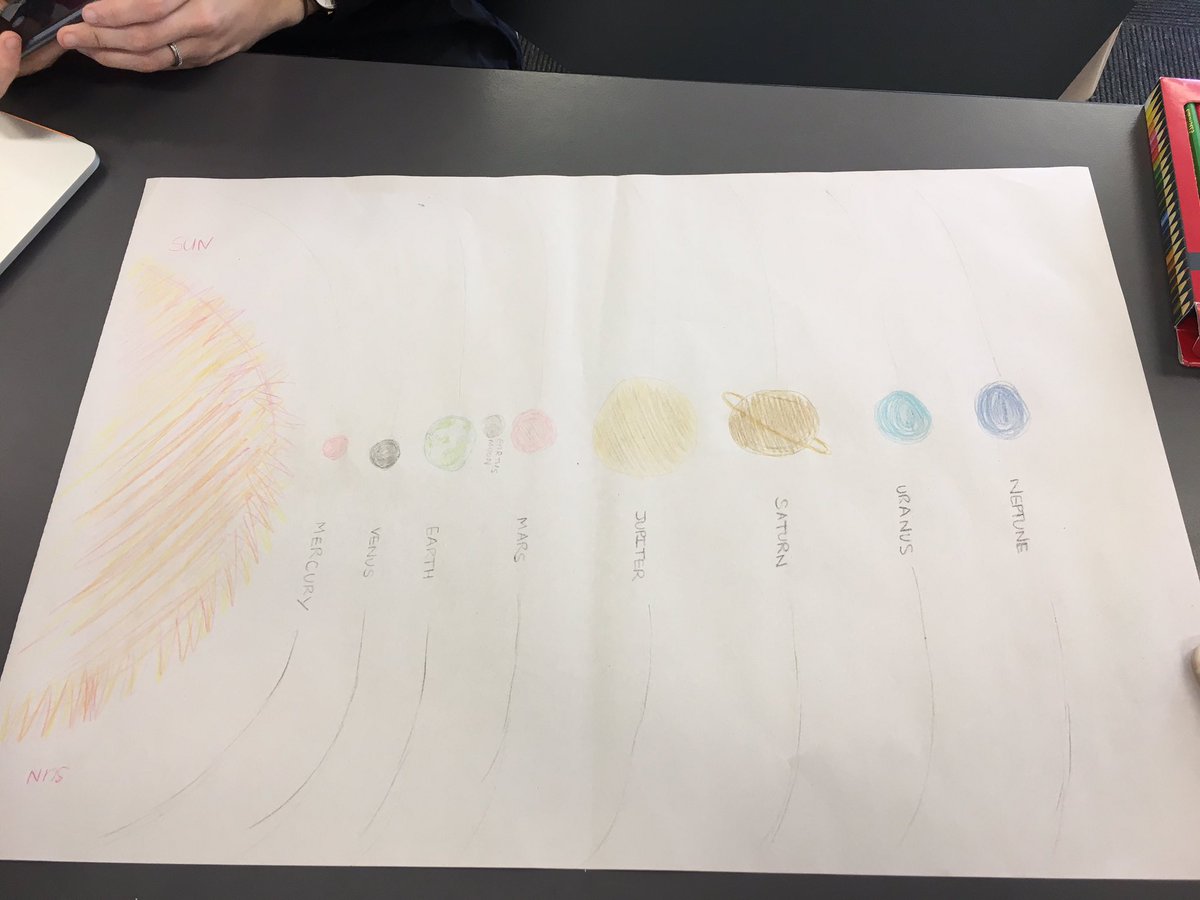 In science this week we were learning about astronomy. Below we completed an activity involving drawing the solar system based on our prior knowledge #Acuedu_p