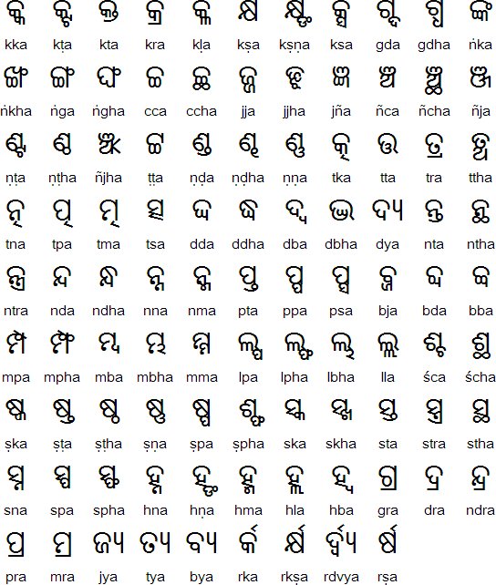 sanskrit alphabet with bengali pdf download
