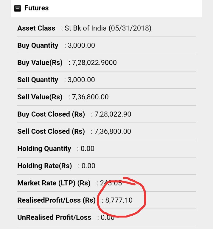 brkout_trading's tweet photo. Profit booked . #secondincomesource
#trading #TradingPlan #TradingStrategy #income #MoneyMatters #Profitable #FinancialFreedom #financialplan https://t.co/sk6YnQ2YdH