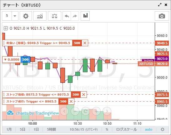 bot_l_driver's tweet photo. BitMEX の トレーディング支援ツールできた！
別に大したものではないんだけど、ポジションを持ったら自動的に利食いとストップのオーダーを入てくれる。
���ゃんとトレーディングできる人には全くもって意味が分からないものかもしれないけどｗ
なお、エントリーは自分なので、そこを間違えたらNG😅 https://t.co/61jBgyWYi5