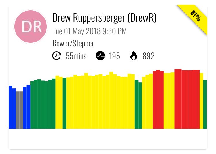 andrewru's tweet photo. #MYZONE #EffortRewarded @myzonemoves #NACLife https://t.co/DZcirmiadO