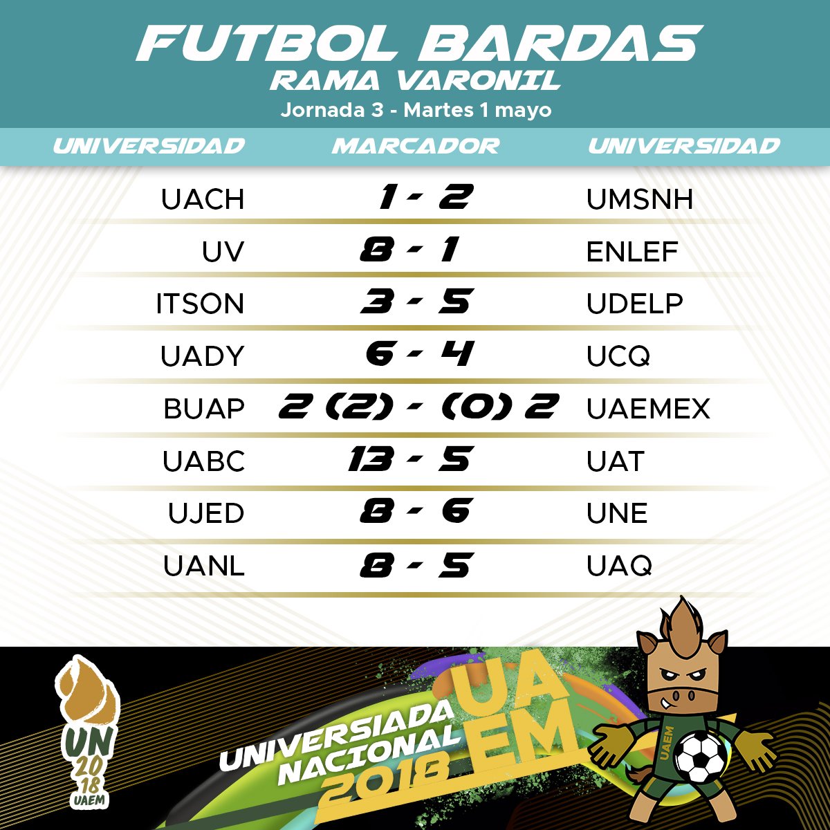 UniversiadaMX's tweet photo. Listos los calificados a los cuartos de final de la #UniversiadaNacional2018 en la disciplina de Fútbol Bardas, rama varonil.
Ven a la #UDALM a apoyar a tu favorito. https://t.co/4tgeA9sb7e