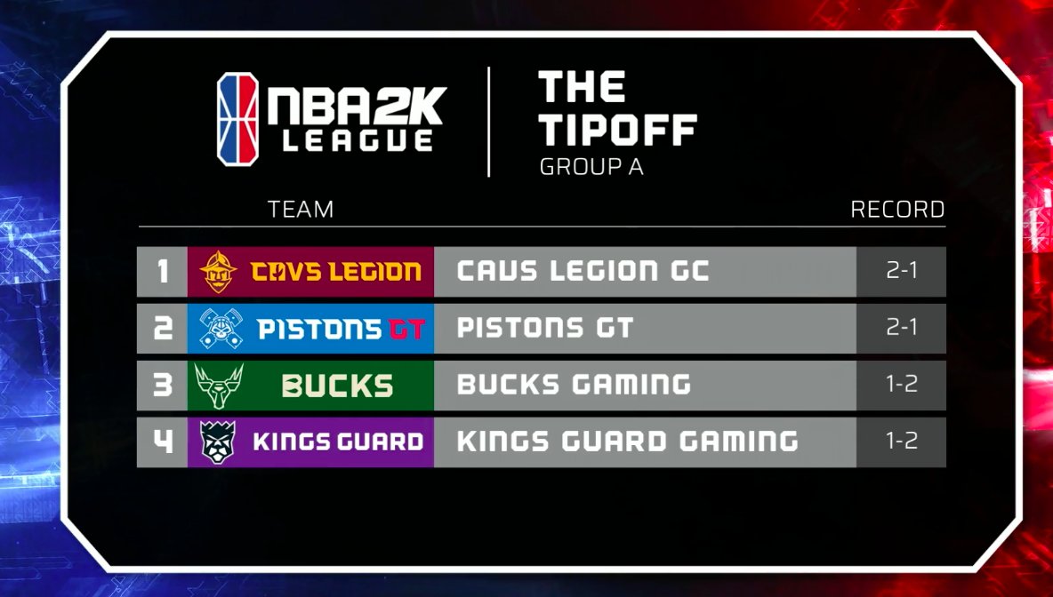 #NBA2KLeague