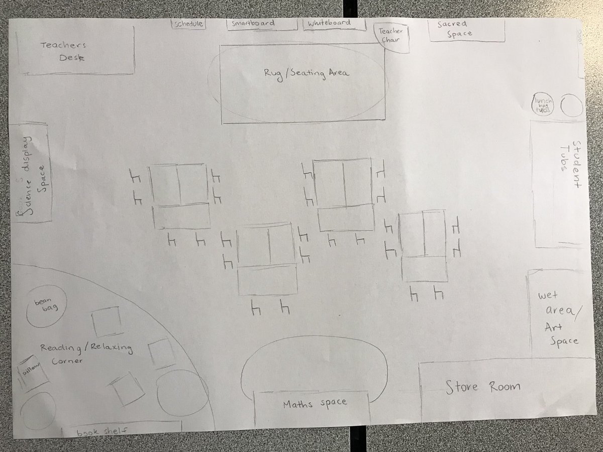 Creating a classroom layout! #ACUedu_p