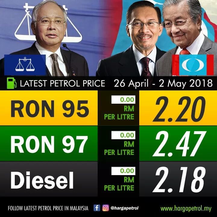 harga bahan bakar petrol - Mobil u0026 Motor Terbaru Berita, Review