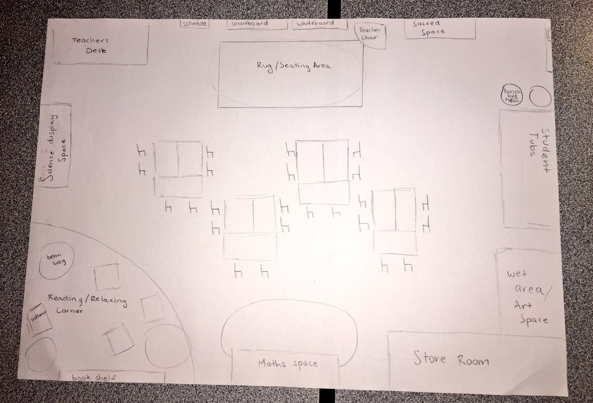 Planning out a classroom in EDFD today.. #acuedu_p