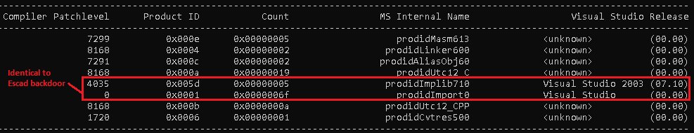 McAfee Labs tweet media