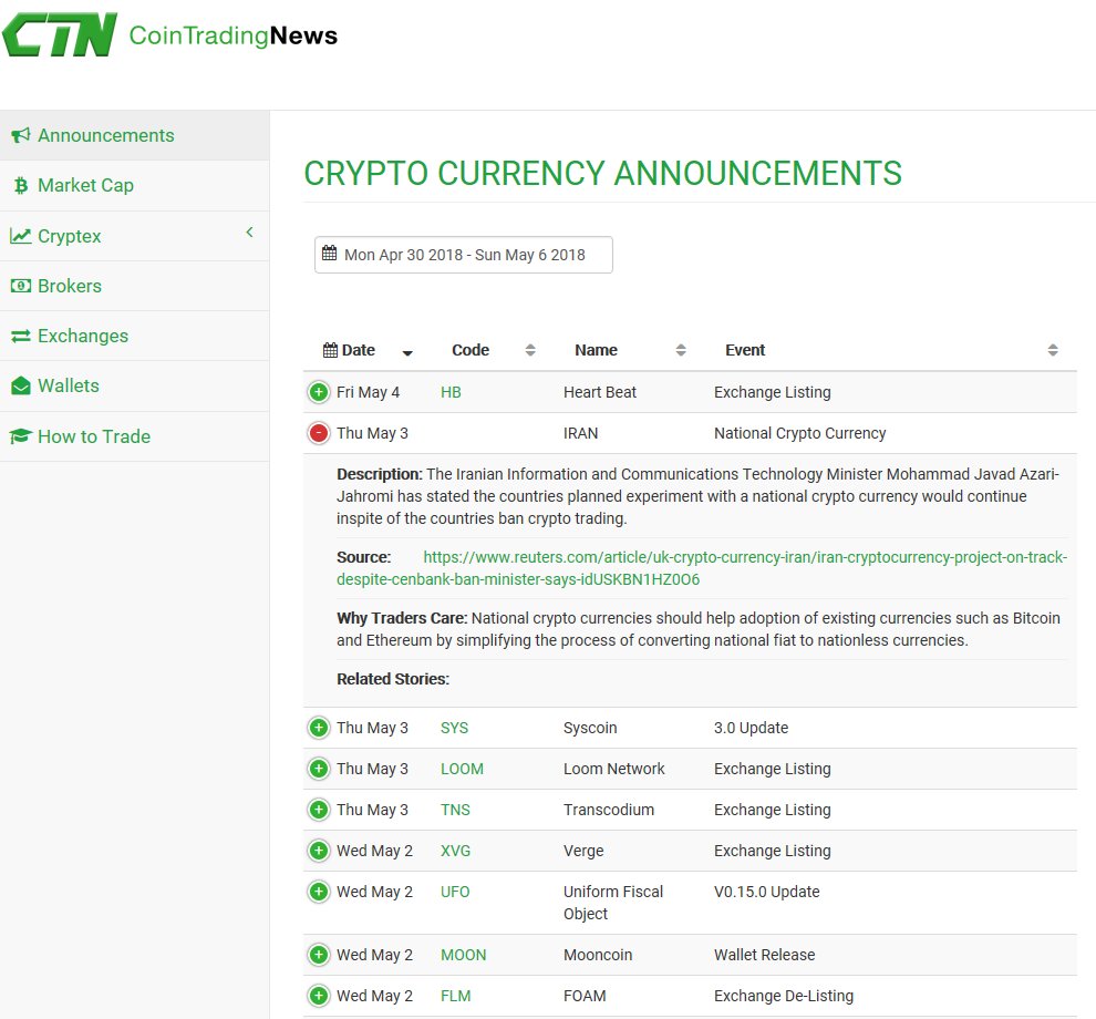CoinTradingNews's tweet image. Following have experienced delisting

#FOAM #FLM
#BitSum #SUM
#ClassyCoin #Classy
#HPPCoin #HPP
#FaithCoin #FAITH 
#ExGirlFriendCoin #EXGF 
#EVAToken #EVA
#INFOCOIN #INFO
#EmerateCoin #AEC
#JAVACoin #JVC
#MARTCoin #MART
#RevizorCoin #RR

FOR MORE:   cointradingnews.com