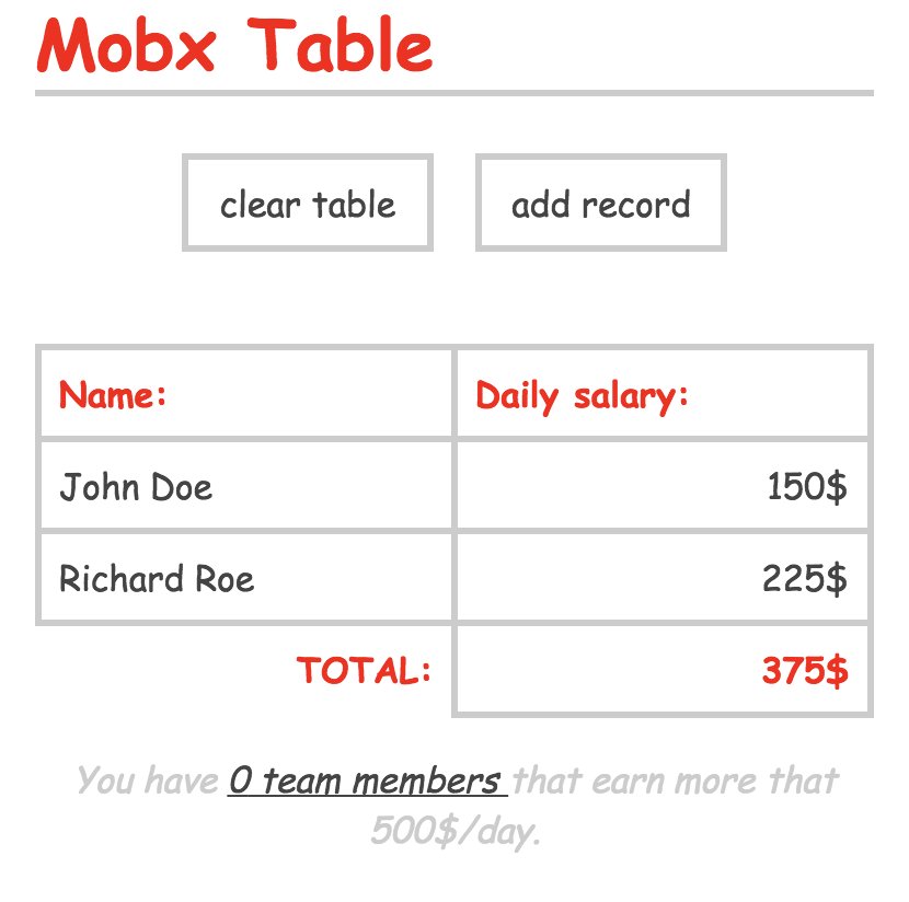 js_craft_hq's tweet photo. Just published: How to build your first app with #mobx and #react
https://t.co/WCZp52Zmz6 #mobx4 https://t.co/KQOvR1n0P8