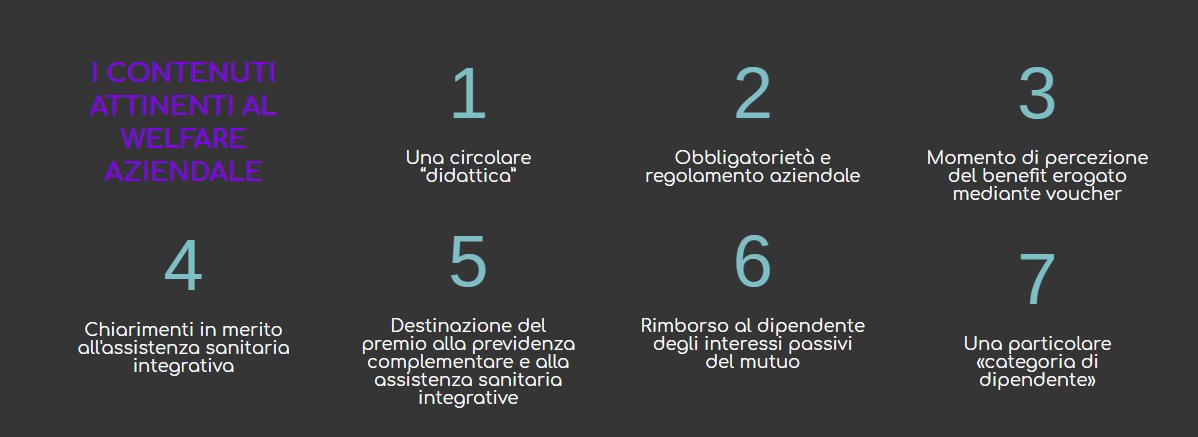 aiwa_welfare's tweet image. #SpecialeAIWA sul #WelfareAziendale, dopo la #Circolare5E: quali lacune e quali passi avanti?

Abbiamo raccolto per voi le principali #chiavidilettura! Per chi non lo avesse ancora letto 🔎 aiwa.it/2018/04/circol…