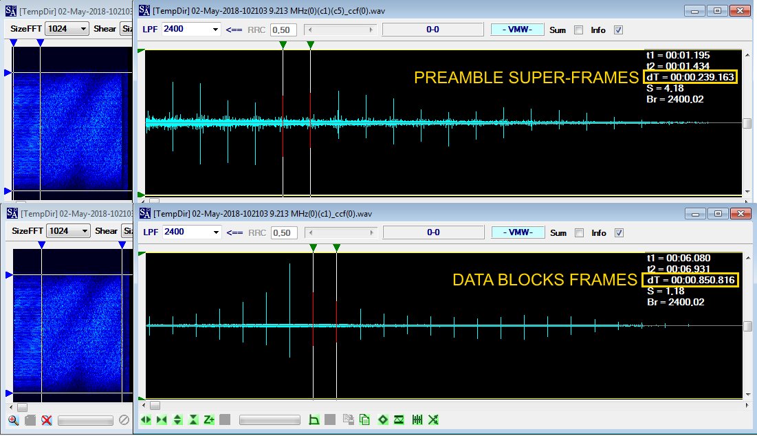 Antonio Tony I Swl In Tuscany 9213 0 Usb 1 110c D Appendix D Waveform Id 0 Wid0 Using Ortogonal Walsh Modulation In Preamble Section And In Data Blocks Scrambled To Appear As Psk 8