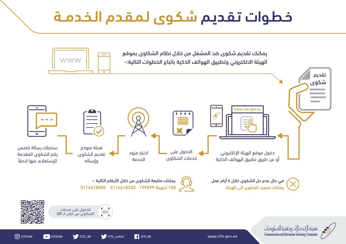 هيئة الاتصالات وتقنية المعلومات Ar Twitter ٤ كما جاءت Stc Ksa في مقدمة مؤشر خدمة الاتصالات الثابتة الأكثر شكوى مؤشر تصنيف مقدمي خدمات الاتصالات