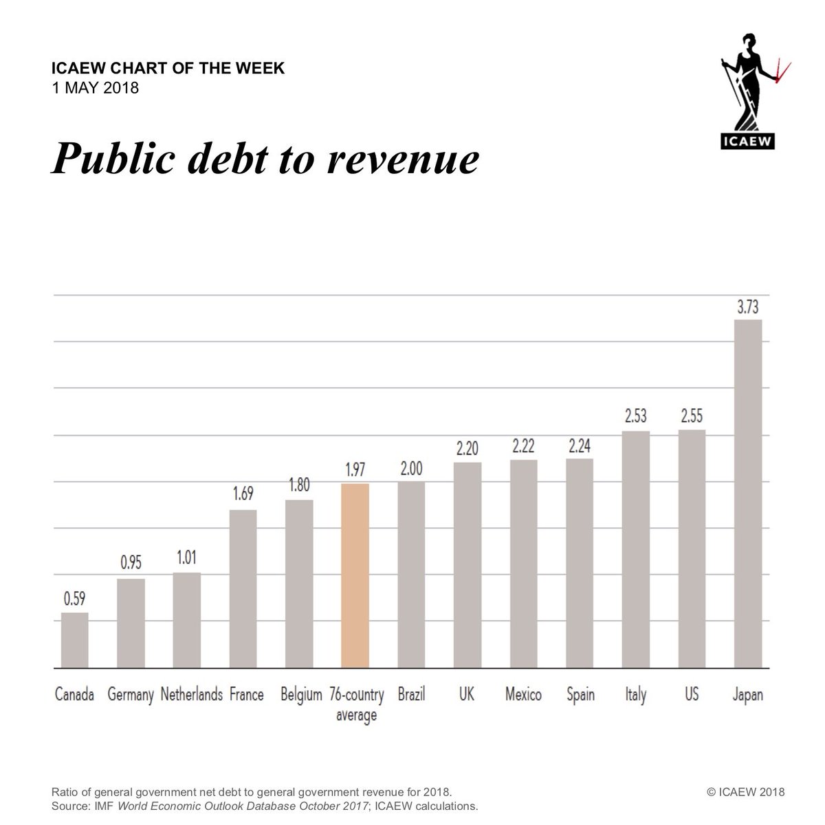 Twitter Revenue Chart