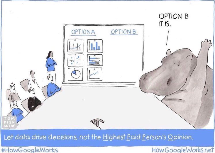 FannyHeuck's tweet photo. Let #Data drive decisions, not the HIghest Paid Person Opinion >>> #Analytics over personal believing via @StartGrowthHack https://t.co/c4Pmml3sGQ