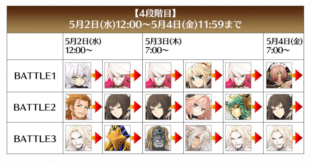 トラねこ Fgo 第4段階のタイムテーブルはこんな感じなんですね セミラミスのドロップ品は鎖はありそうだなぁと